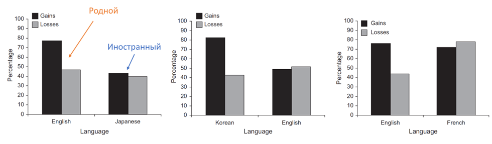 Корейцы в опросах скромно оценили владение родным языком на 8.5, что забавно.