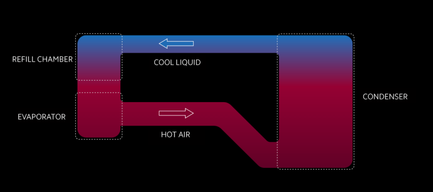 Xiaomi представила систему жидкостного охлаждения для смартфонов