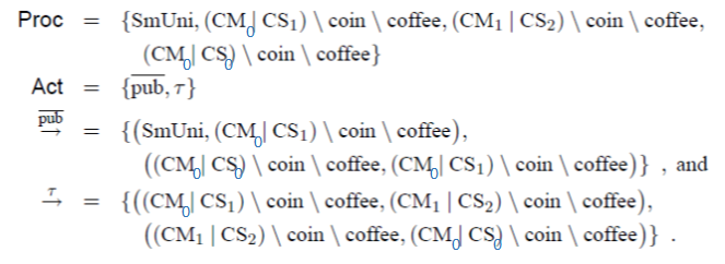 Рис. 1.3 Кофе машина и ученый. Формальное детальное описание CCS (LTS)