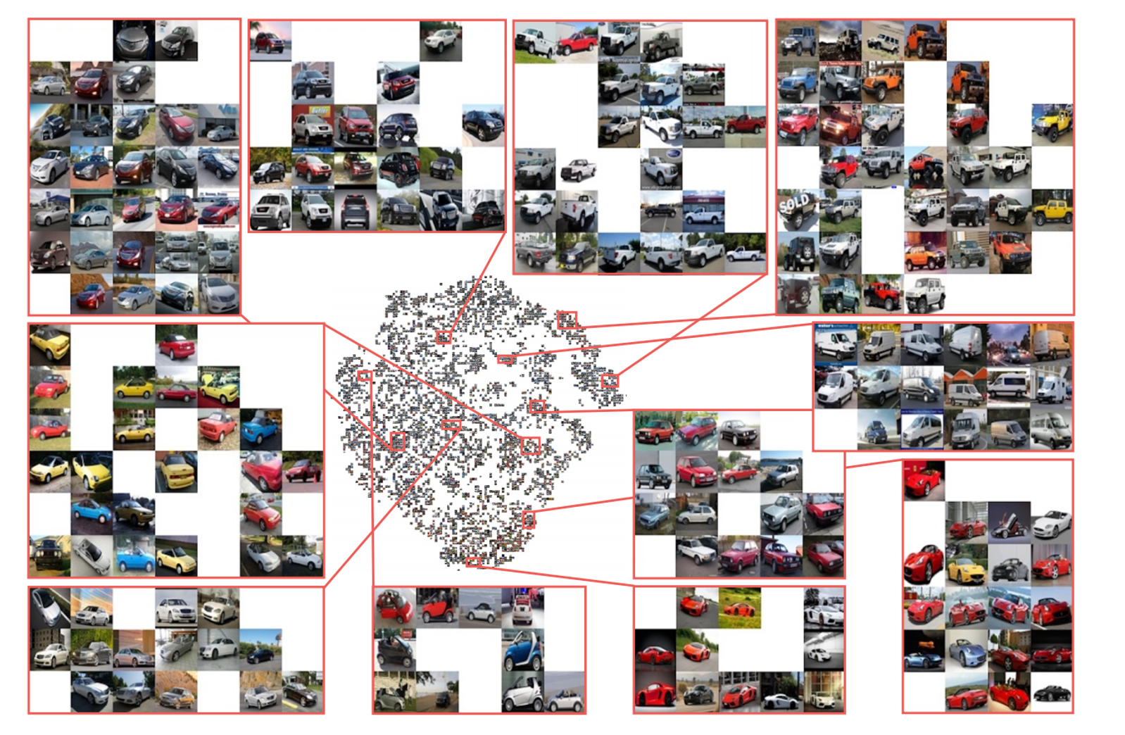 Отображение фотографий автомобилей в пространство признаков. Точки - дескрипторы.
Источник изображения: https://arxiv.org/pdf/1511.06452.pdf