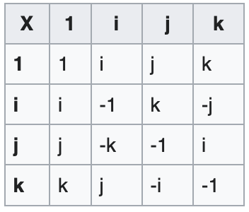 Рисунок 2.4: таблица умножения единиц