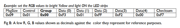 Пример формирования данных для изменения цвета подсветки