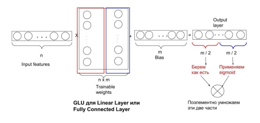 Рисунок 3.3 Описание работы GLU 