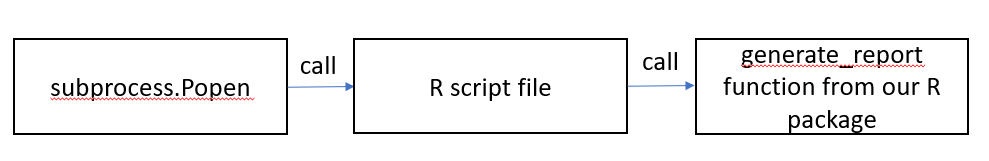 Запуск отчета через R script файл
