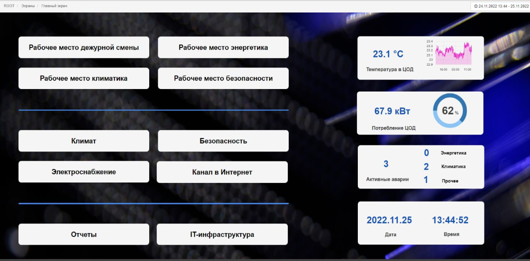 Главный экран системы мониторинга, ноябрь 2022