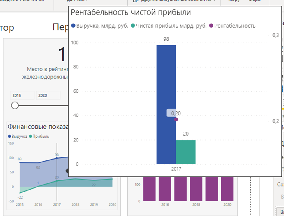Расширенная подсказка представления Расширенная подсказка представления