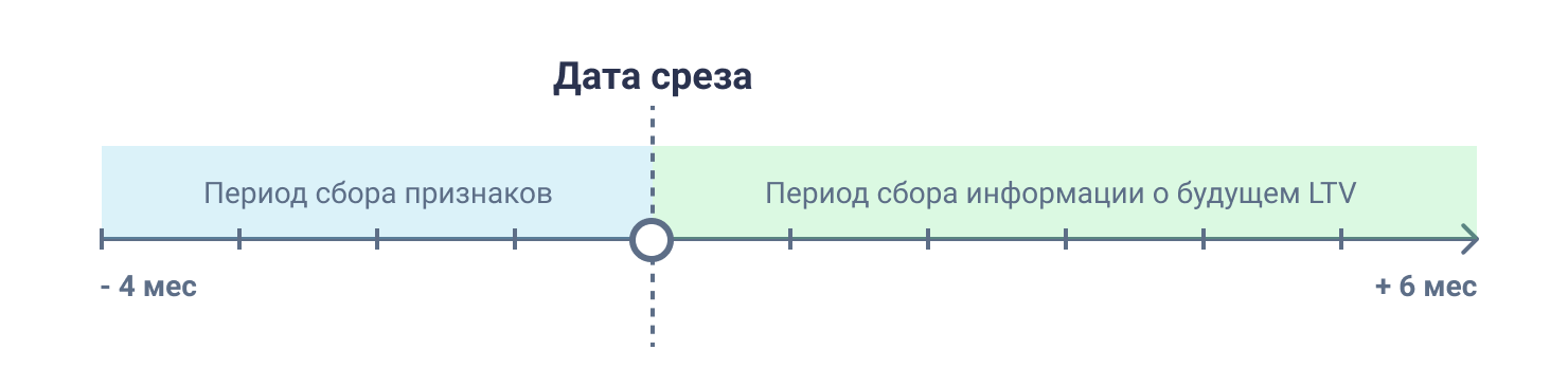 Как отслеживать электронную коммерцию в Яндекс.Метрике и Google Analytics