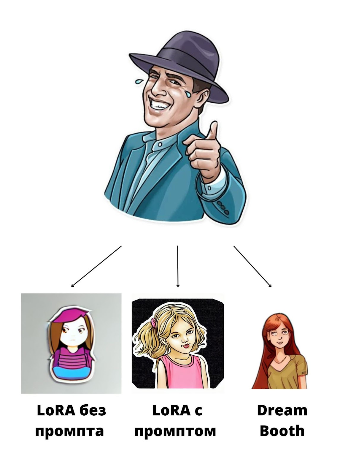 Сравнение LoRA и DreamBooth.