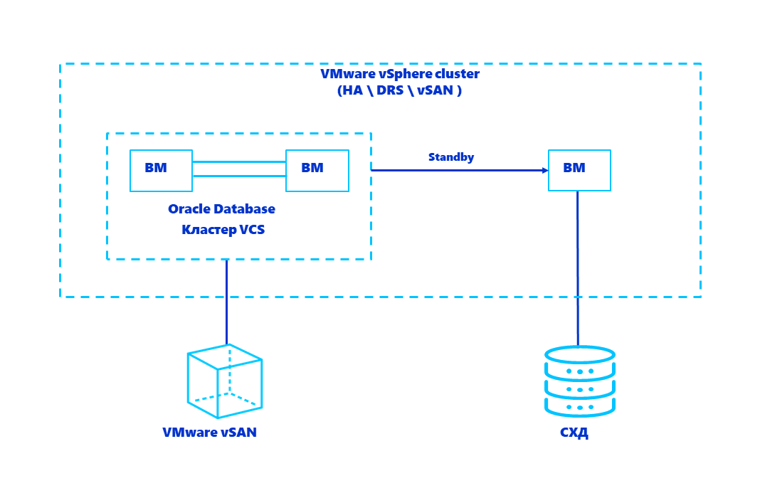 Ha cluster. Follower кластер VMWARE. Планирование сети distributed Switch для VSAN. VMWARE VSAN book.
