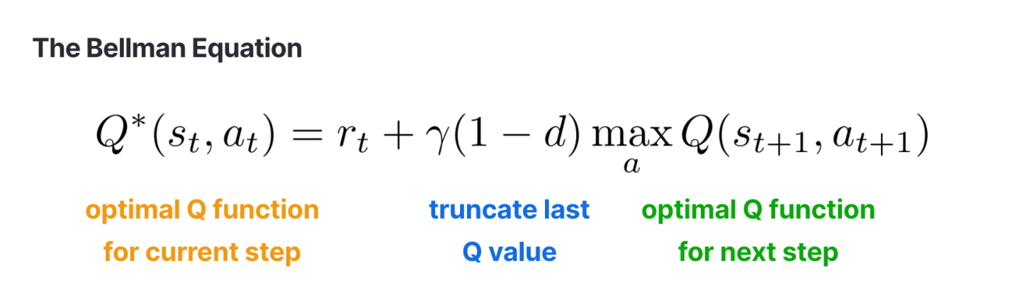 Уравнение Беллмана. Оптимальная Q-функция для текущего шага, отбрасывание последнего значения Q, оптимальная Q-функция для следующего шага.