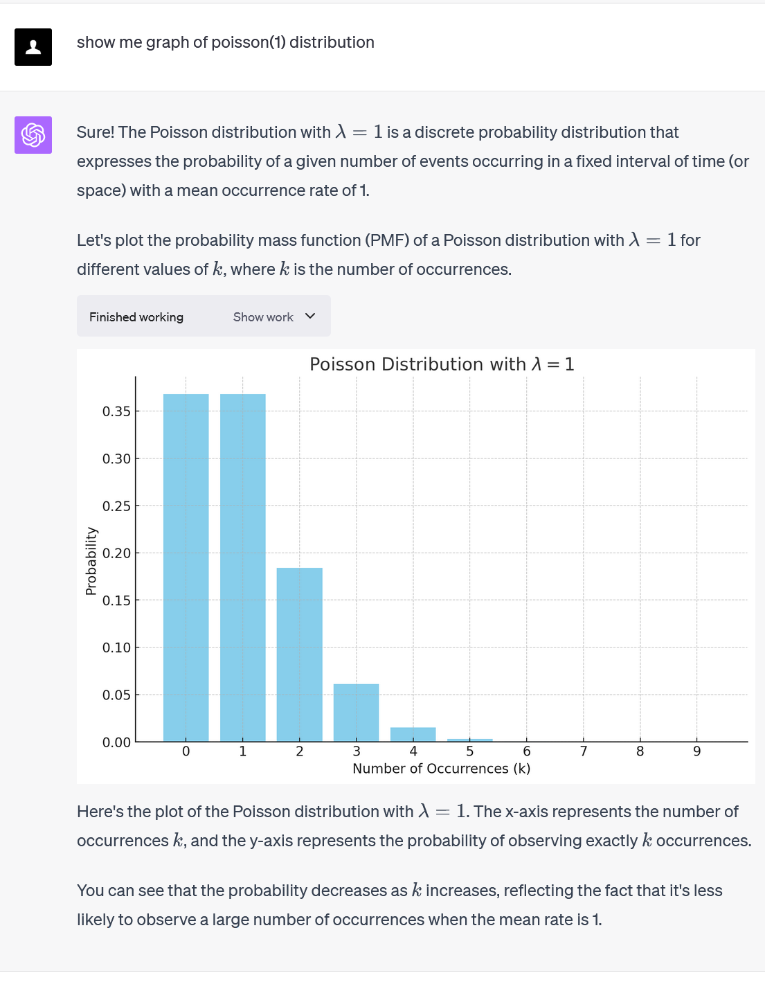 ChatGPT рассказывает про конкретный пример пуассоновского случайного процесса и строит график (подобные возможности все еще в стадии беты, их нужно отдельно включить в настройках)