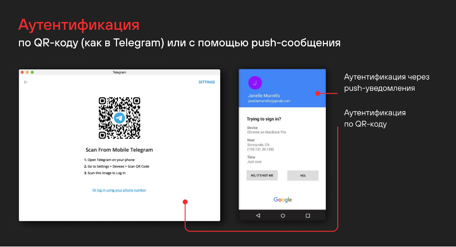 Аутентификация по QR-коду (как в Telegram) или с помощью push-сообщения