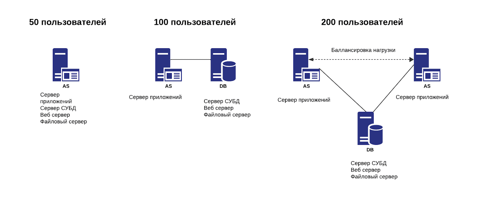 Схемы распределения серверных ролей при использовании ТК  