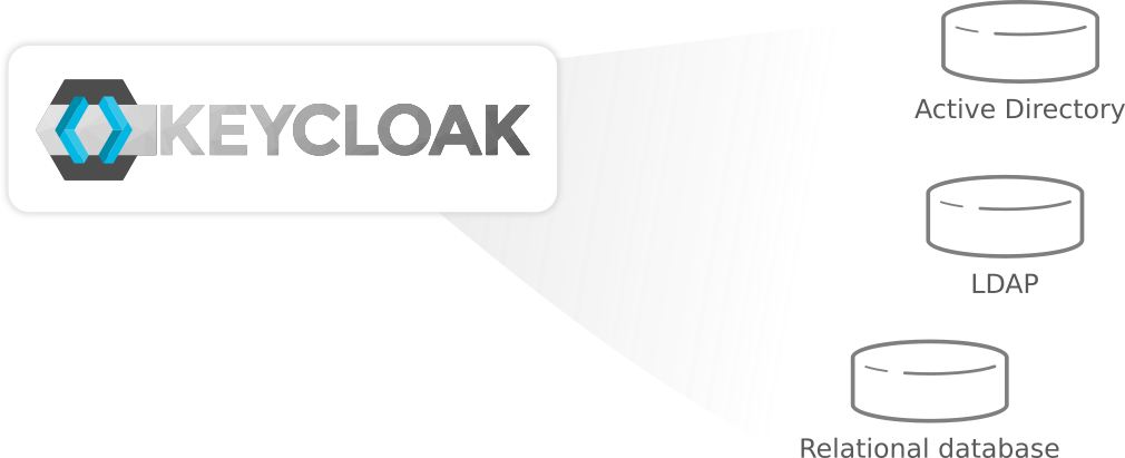 Протоколы взаимодействия с Keycloak