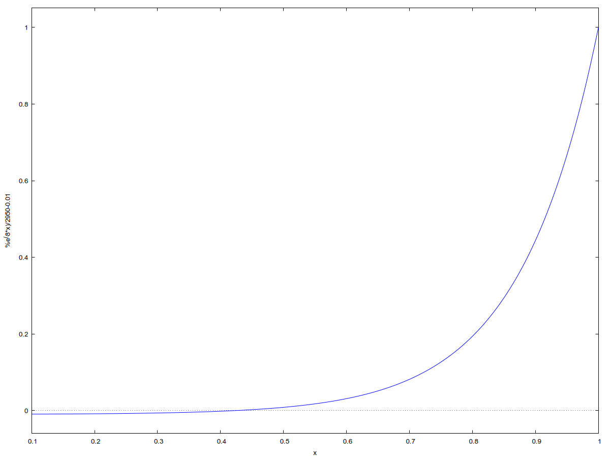 При значениях х в диапазоне  0..1 эта функция даёт значения приблизительно от -0.01 до 1.009. И на вид она вполне красивая экспонента.