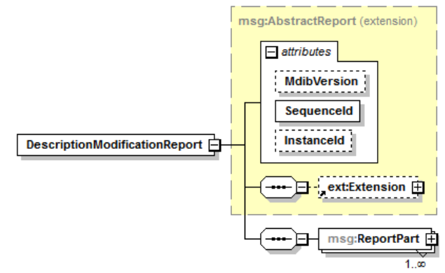 Схема DescriptorModificationReport