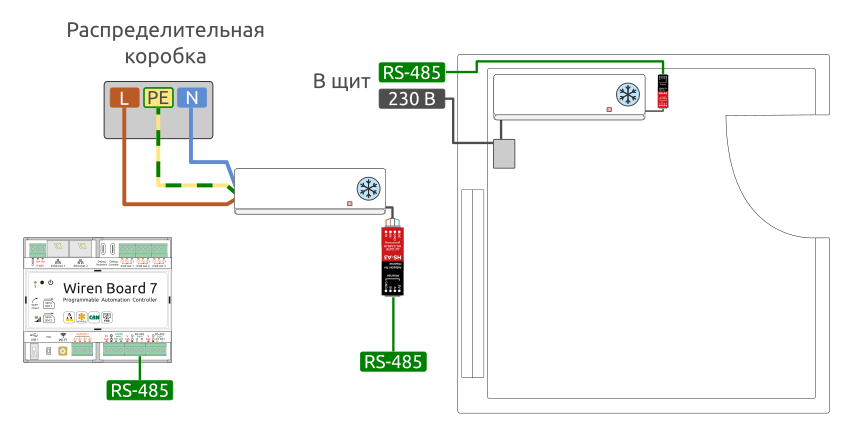 Управление кондиционером по Modbus с помощью специального адаптера между Modbus RTU и закрытым протоколом кондиционера