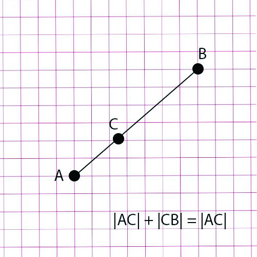 Сумма растояний от некоторой точки C до точек отрезка равна длине отрезка