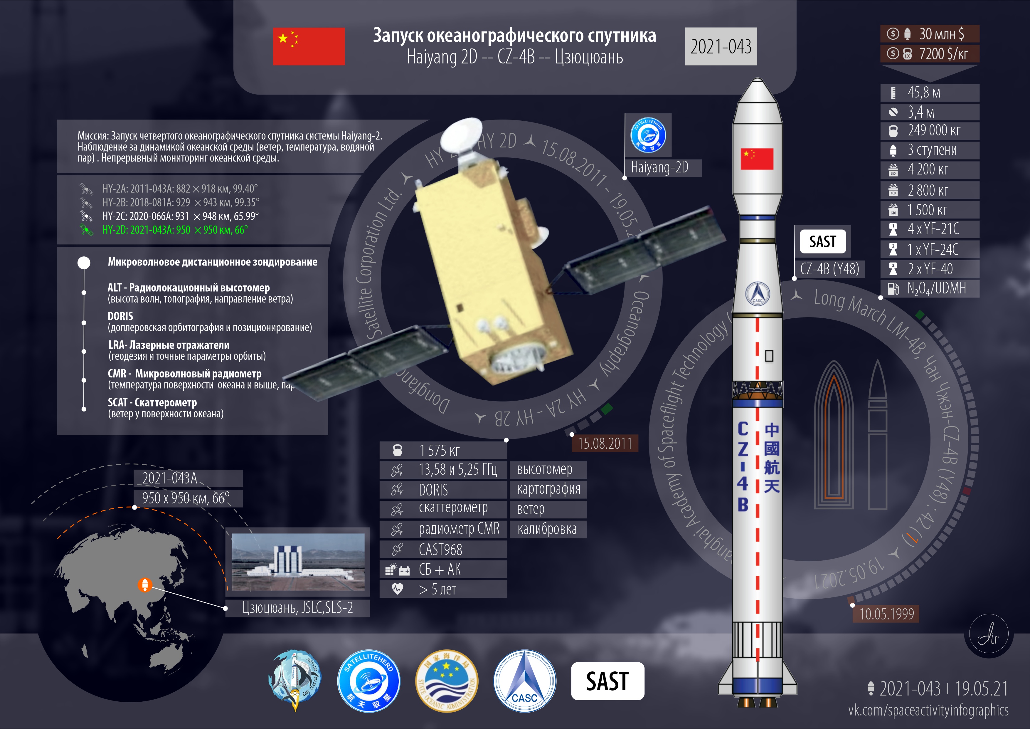 Инфографика текущего запуска Haiyang 2D-CZ-4B.