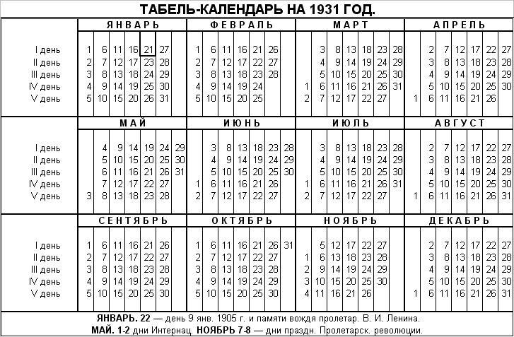 В календаре 1931 года обозначены только дни пятидневной недели, число дней в месяцах сохранилось / Wikimedia Commons