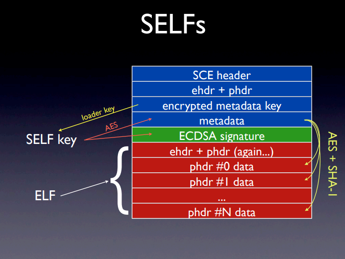 Диаграмма шифрованного SELF-файла