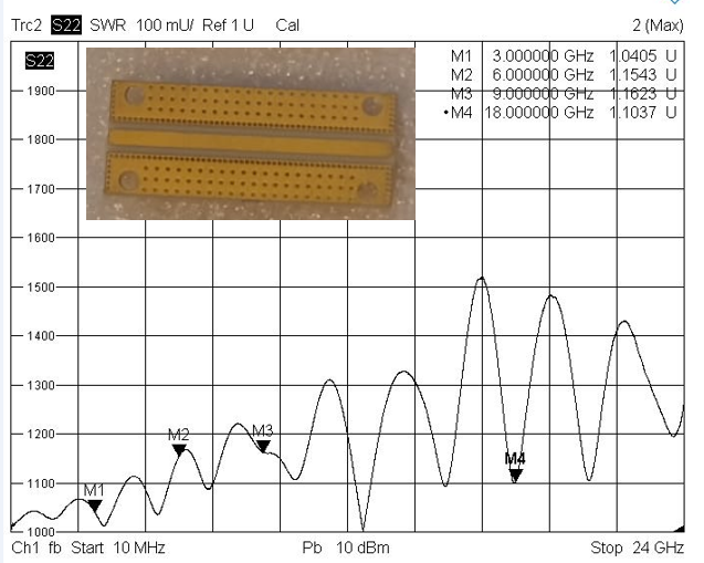 Рис. 18. Краевой разъём Southwest Microwave 1092-03A-6 с копланарной линией передачи  (Rogers RO4003C 0,813мм, tapered) и частотная зависимость КСВ