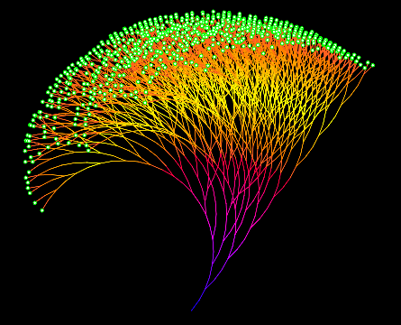 Visualization of the Collatz conjecture from www.algoritmarte.com
