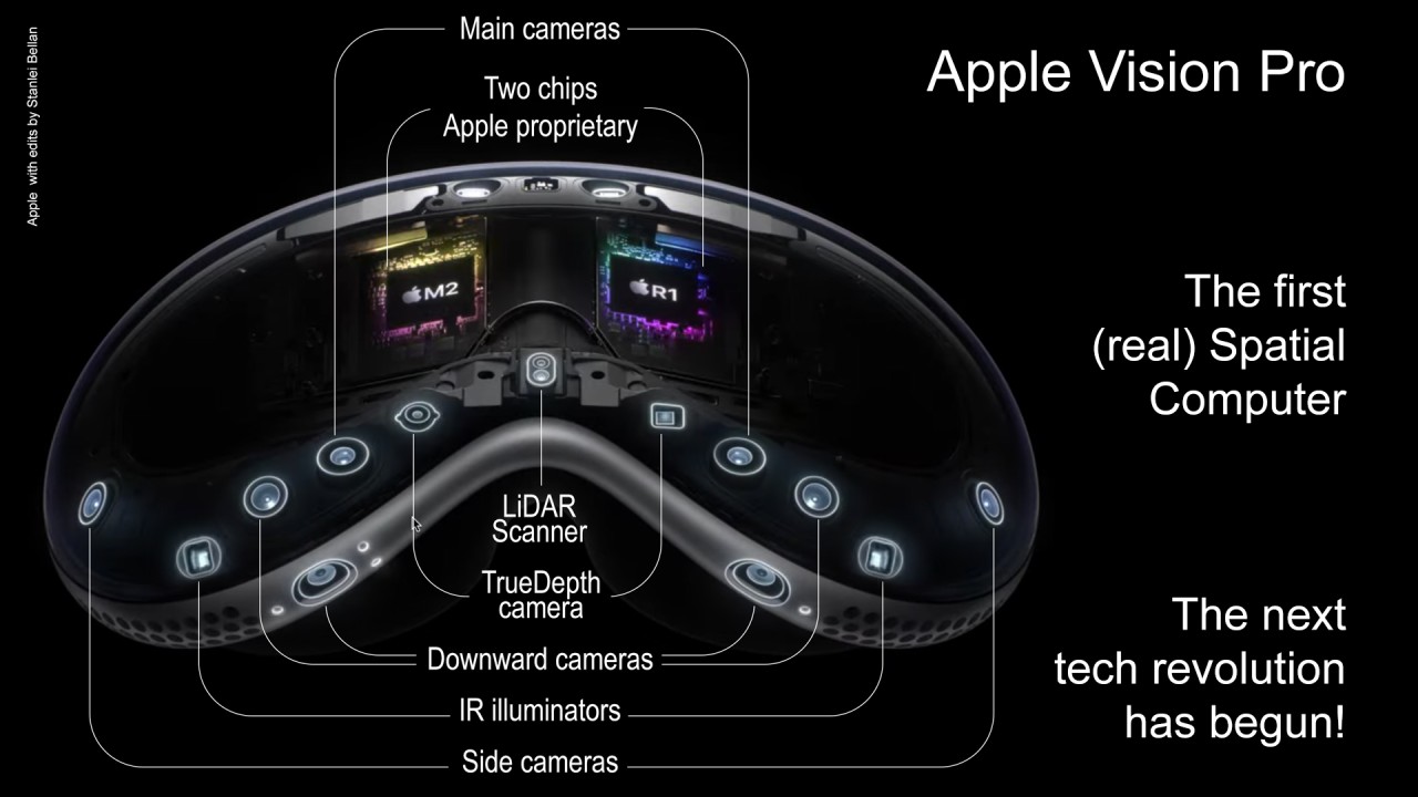 Система датчиков и камер Apple Vision Pro