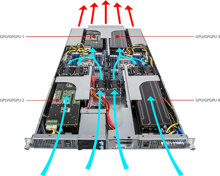 Схема движения воздуха внутри сервера, синие стрелки – холодный воздух, красные – горячий. Передняя сторона сервера – лицевая, ею он должен быть размещен в холодный коридор. Фото: gigabyte.com