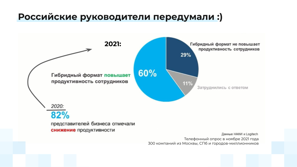 Дмитрий Одинцов, Видео+Конференция 2022