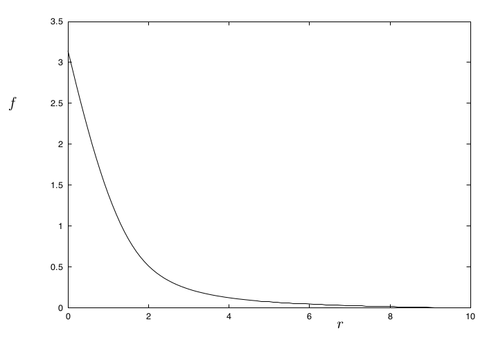 Рис.23. Численное решение скирмиона с зарядом B=1, который выражен через ежовый анзац и  функцию F(r). Мантон (2004).