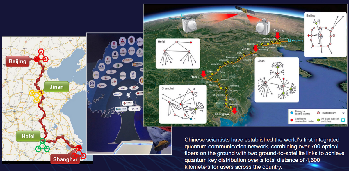 Схема маршрута китайской квантовой сети