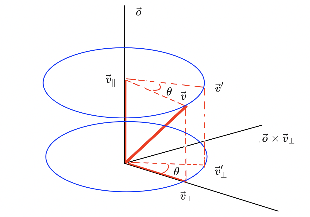 Рисунок 2.5: поворот вектора вокруг оси  на угол 