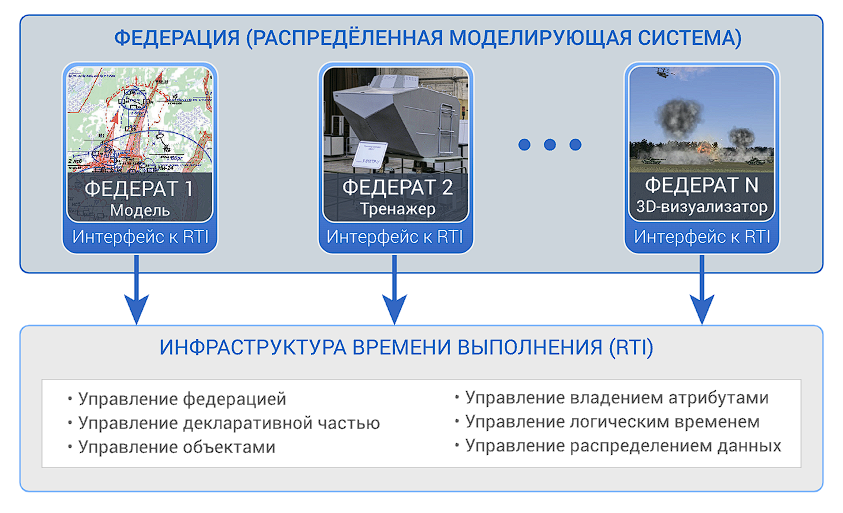 Изображение с сайта https://rusbitech.ru/products/system-connect/rrti/