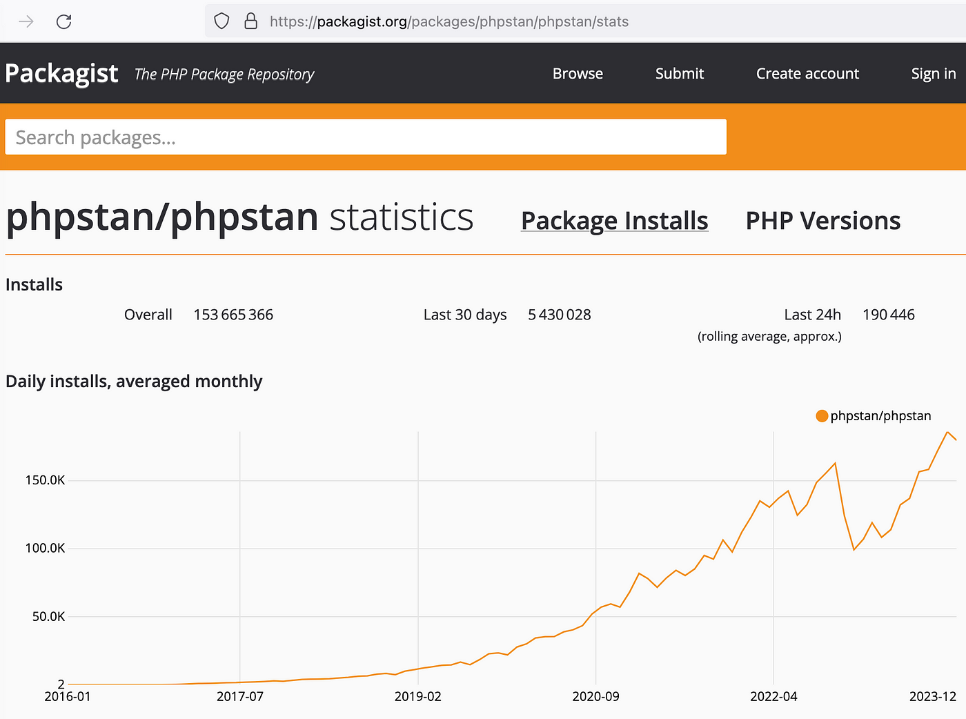 Статистика загрузок PHPStan. Когда мой PR вошёл в стабильную версию, было около 15 миллионов загрузок.
