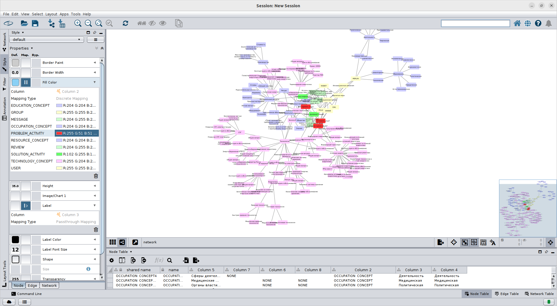 Интерфейс CytoScape с графическим представлением взаимосвязей между группами, пользователями, задачами, решениями, технологиями и ресурсами (естественно, подготовленными Винни Пухом и его друзьями)