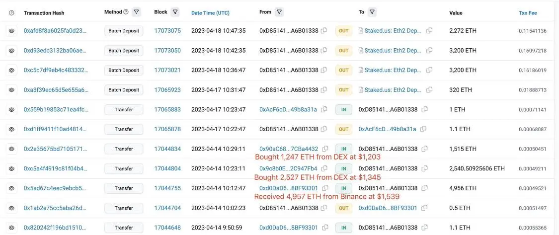 Source - etherscan.
