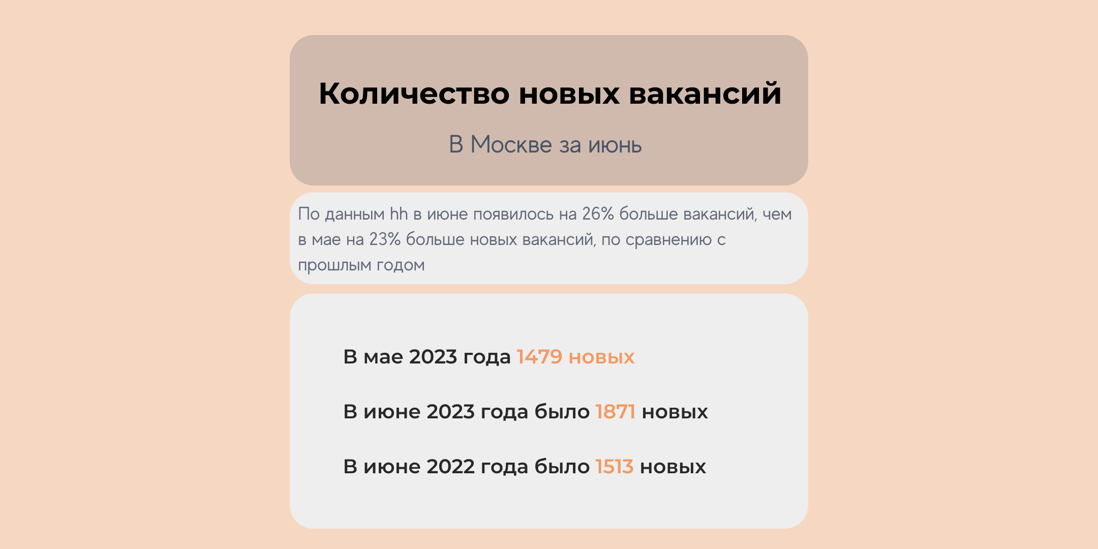 Количество новых QA вакансий в Москве в июне