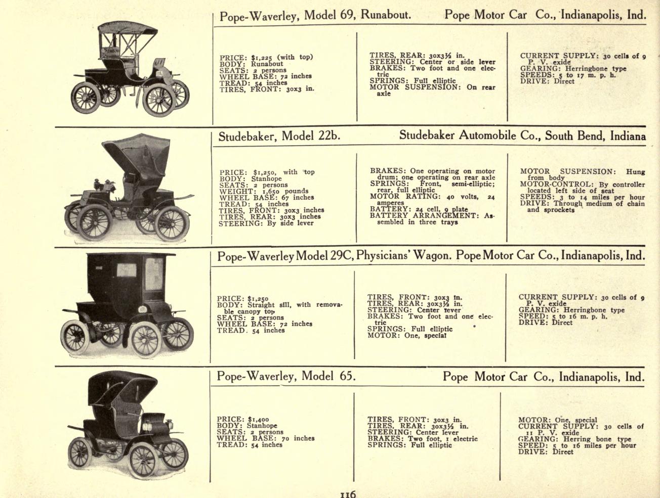 Страница каталога электромобилей 1907 года. Представлены разные производители