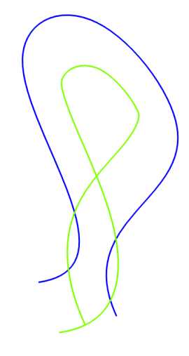 Рис.2. Пример эквидистанты (зеленая). Базовая кривая синяя   