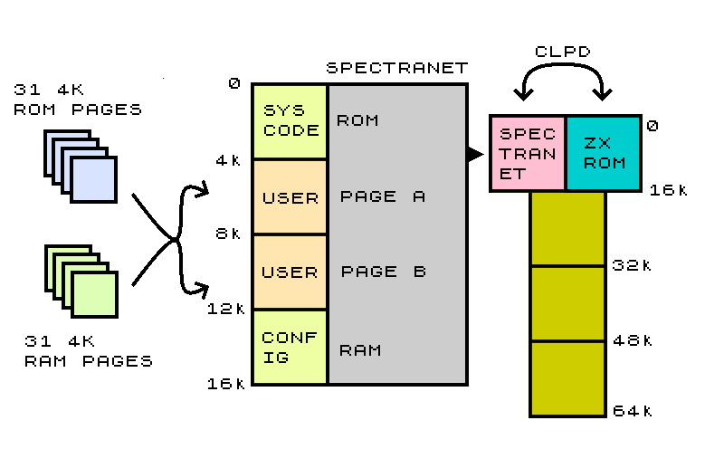 Механизм переключения страниц в Spectranet