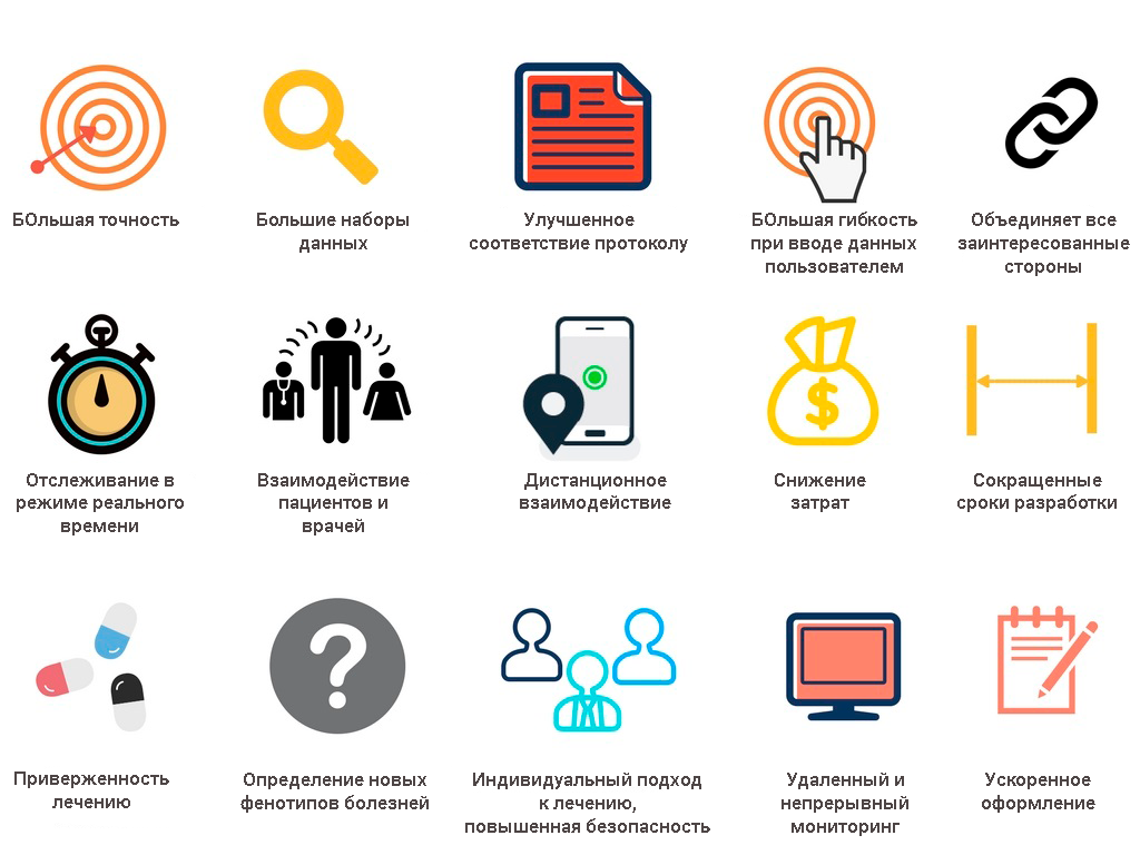 Healthcare Key Points That Can Be Improved with the IoT.  Image source: https://evercare.ru/news/kak-internet-medicinskikh-veschey-vliyaet-na-zdravookhranenie 
