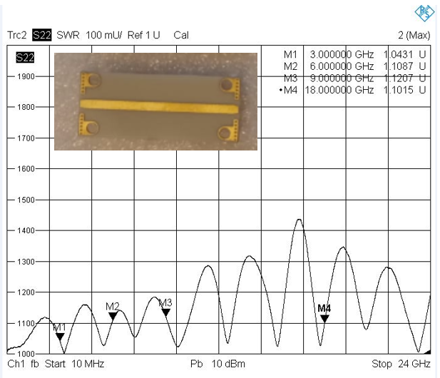 Рис. 19. Краевой разъём Southwest Microwave 1092-03A-6 с микрополосковой линией передачи (Rogers RO4003C 0,813мм, tapered) и частотная зависимость КСВ