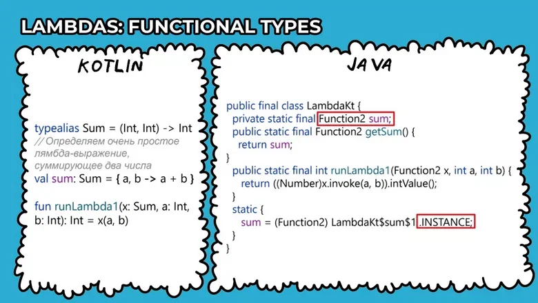 Пример функционального программирования и простейшего лямбда-выражения. В Kotlin реализовано без каких-либо Java-библиотек. В Java тот же функционал станет доступен только после восьмой версии