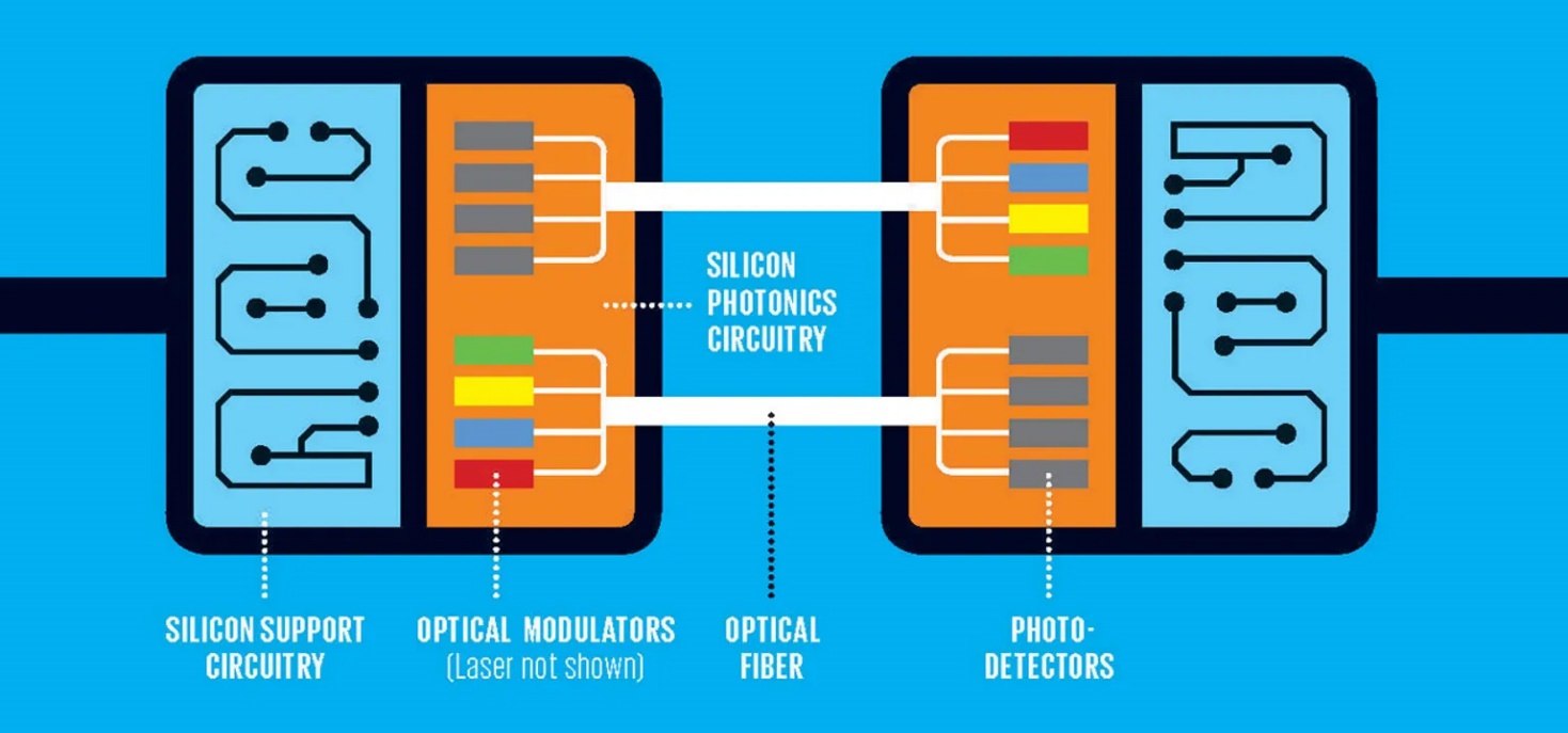 Схема гибридного чипа