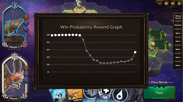 Помимо принятия игровых решений модель использовалась, чтобы показывать приблизительную вероятность выигрыша игрока во время игры.