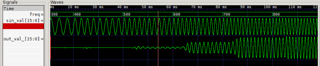 Результат симуляции фильтра, частоты от 300Гц до 900Гц