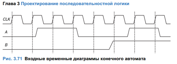 Рис. 6. Диаграмма сигналов к упражнению 3.29 из книги H&H