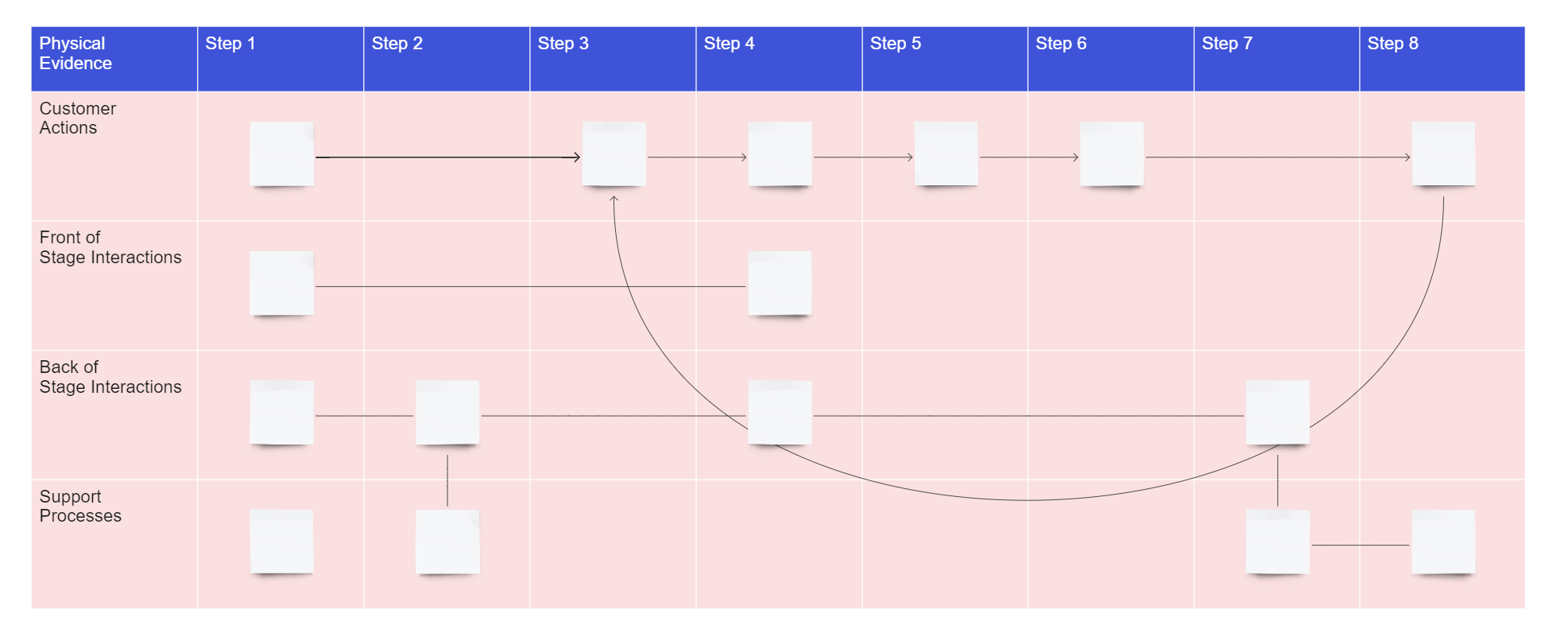 Пример Service Blueprint из Miro