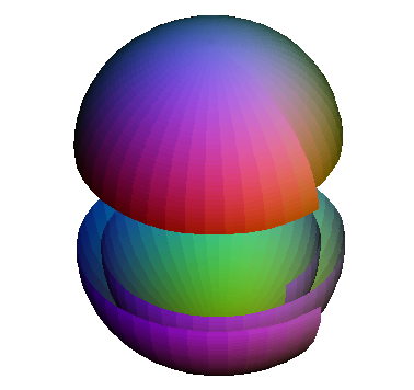 Рис.14. Иллюстрация того, как сферу можно дважды обернуть вокруг другой сферы. Сфера разрезана для обзора и ее края считаются соединенными.
